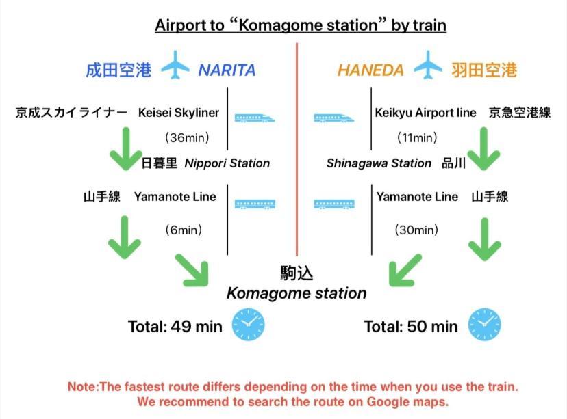 2F京都新装修日式房间jr山手线步行1Min地铁直达新宿池袋上野东京站 Tokio Exterior foto